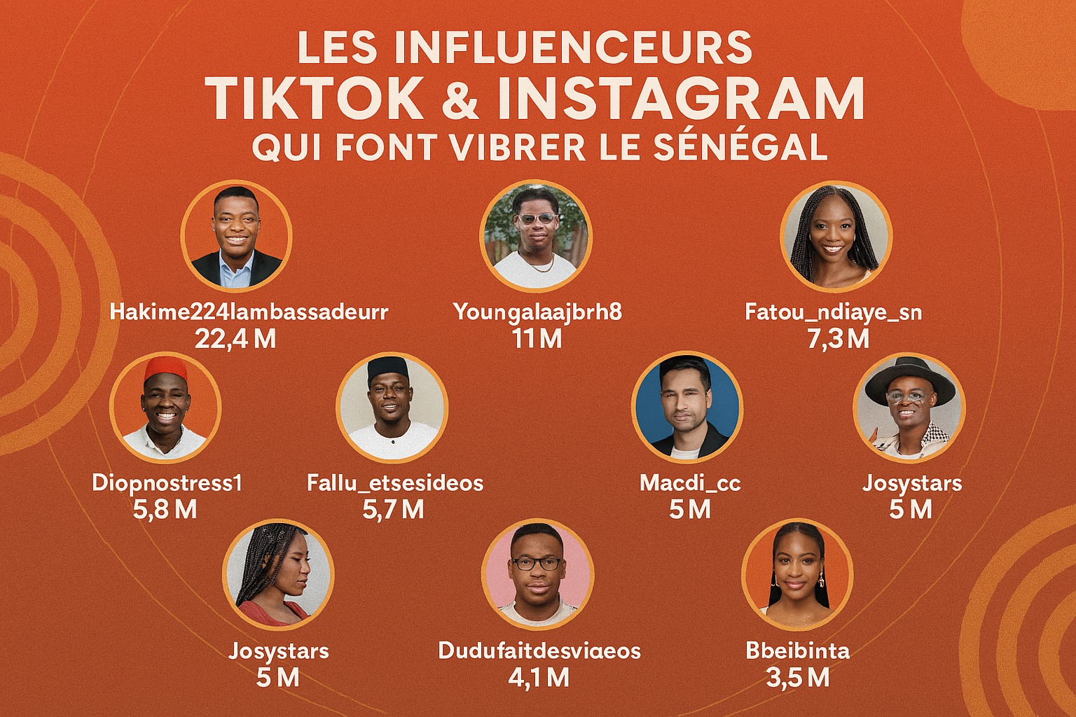 Les Influenceurs TikTok et Instagram Qui Font Vibrer le Sénégal (Novembre 2025)